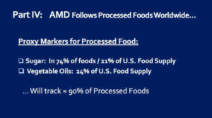 AMD Follows Processed Foods Worldwide, Dr. Chris Knobbe Presentation