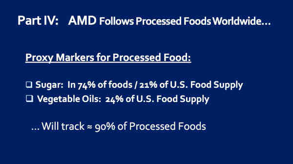 AMD Follows Processed Foods Worldwide, Dr. Chris Knobbe Presentation