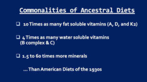 AMD and Ancestral Diets