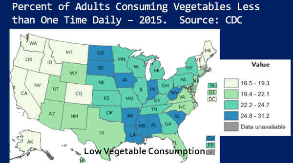 Macular Degeneration (AMD) and Low Vegetable Consumption, USA