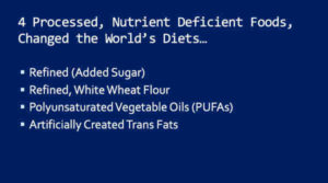 AMD and Processed Foods Correlation