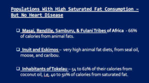 High saturated fat consumption and Low Heart Disease Prevalence in Various Populations