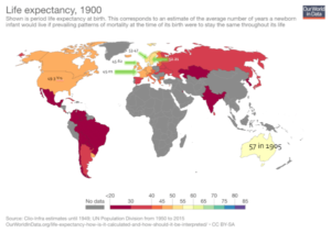 Life Expectancy in 1900, when AMD was Rare