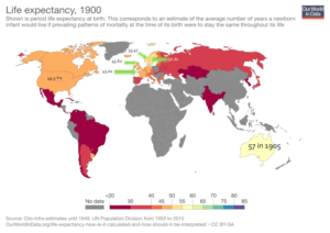 Life Expectancy in 1900 When AMD was Rare