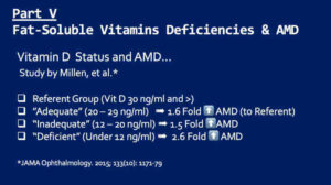 Macular Degeneration AMD and Vitamin D Deficiency