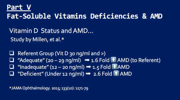Macular Degeneration AMD and Vitamin D Deficiency