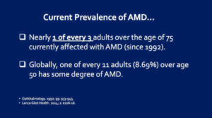 AMD Prevalence Today - Worldwide