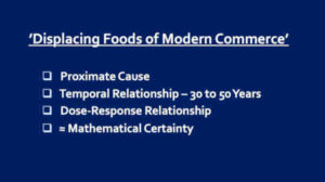 Macular Degeneration and Displacing Foods of Modern Commerce, Hypothesis per Chris Knobbe, MD