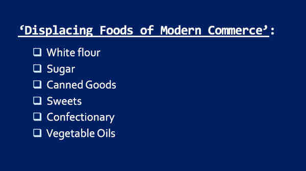 Macular Degeneration and Processed Foods