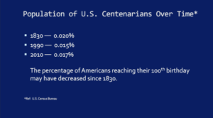 U.S. Census Bureau Data - Re: Age and AMD Risk