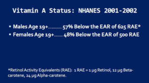 Macular Degeneration and Associated Vitamin Deficiencies, USA NHANES Data