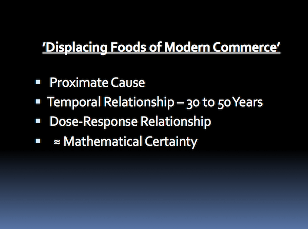 Dr. Chris Knobbe hypothesis for the nutritional basis of AMD (macular degeneration) based on processed food consumption