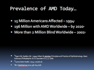 Prevalence of macular degeneration (AMD) today (2016)