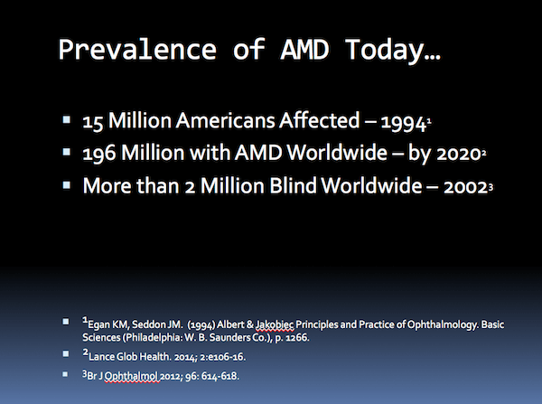 Prevalence of macular degeneration (AMD) today (2016) 