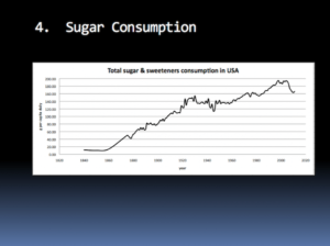 Sugar consumption and association with age-related macular degeneration (AMD)